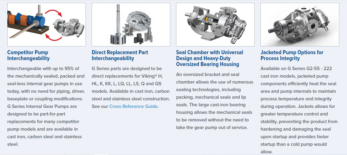 Internal Gear Pump (G-Series)